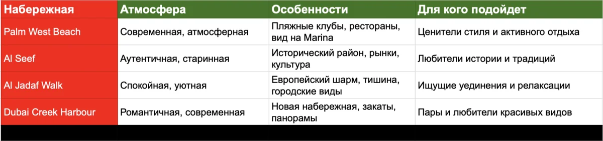 Гид по лучшим набережным Дубая