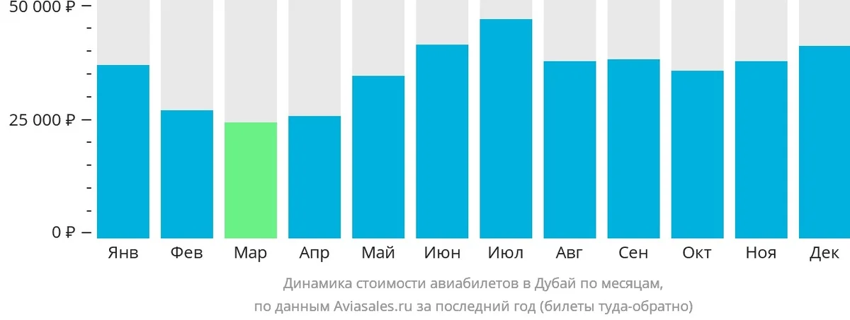 Новые Отели 2024-2025 в ОАЭ