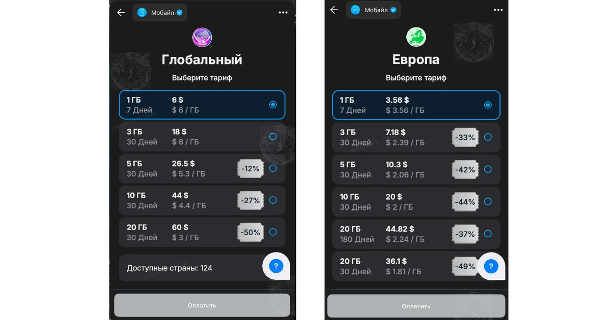Тарифы eSIM Mobile Telegram